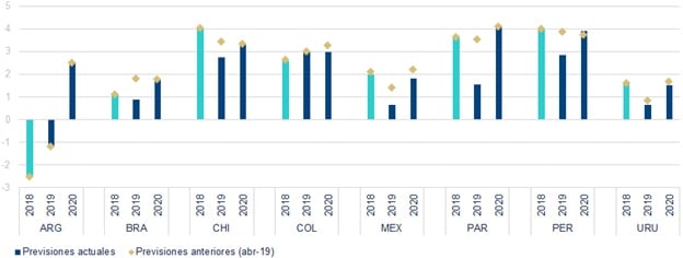 BBVA-Grafico