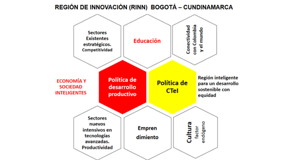Grafico-Region-Innovacion