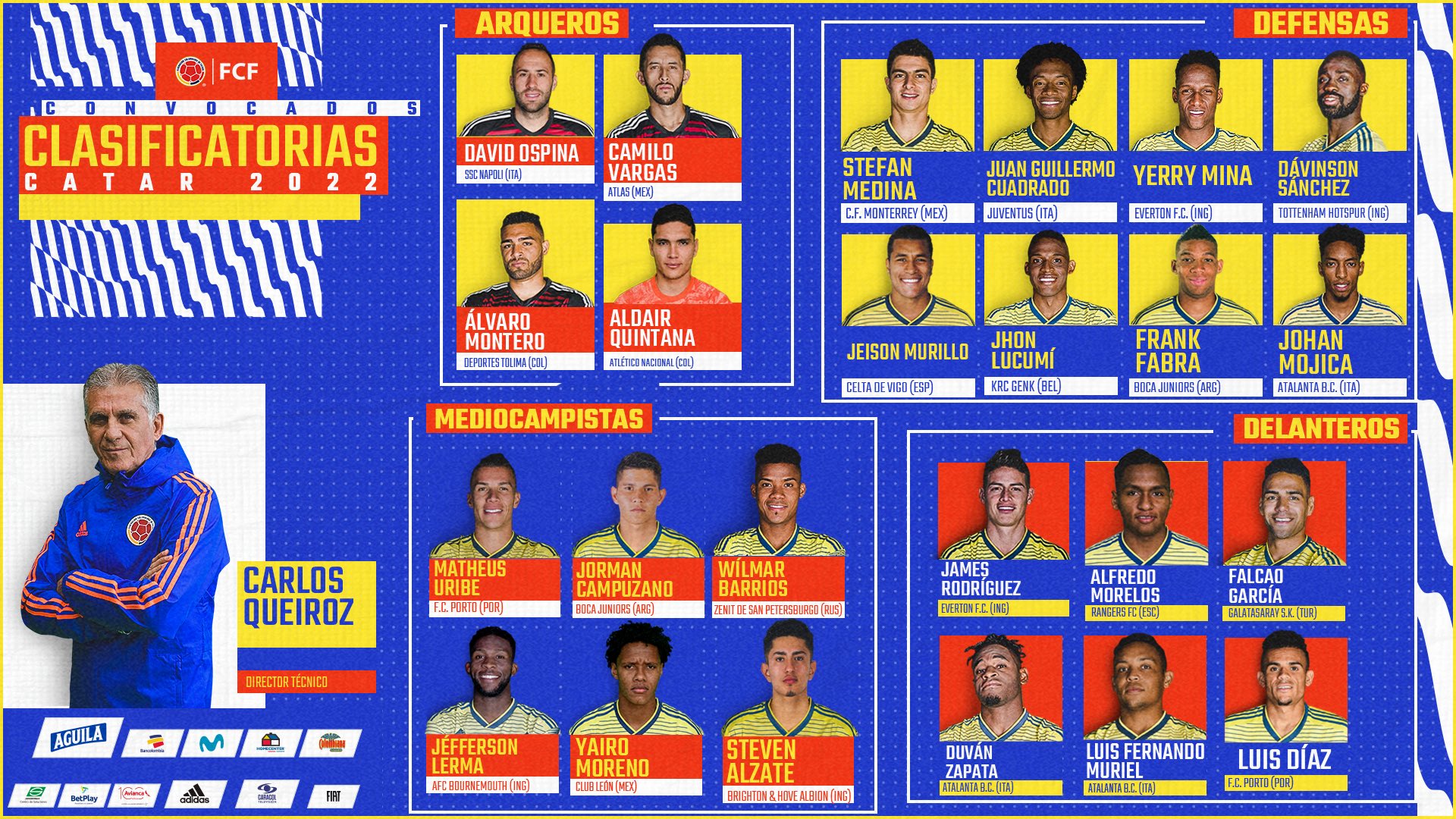 Convocatoria Selección Colombia